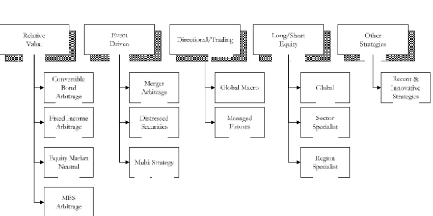 Figure 4: Investment strategies