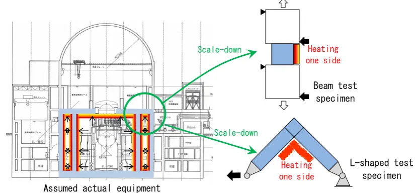 Figure 1. Test specimen targeting the SCCV’s corner 