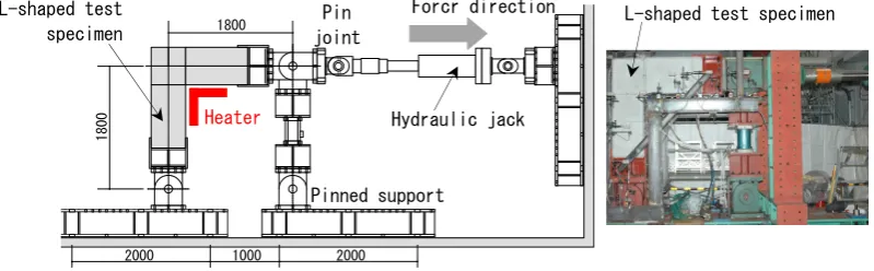 Figure 8. Conditions of heat and force application in test on L-shaped frame (No. L-2 and No