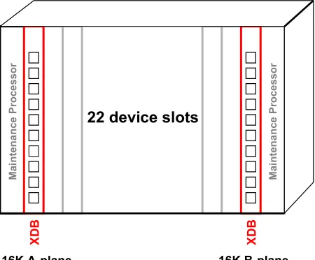 Figure 4- 6 The XDB boards in GEM
