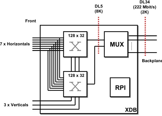 Figure 4- 8 A matrix of switch boards.