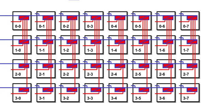 Figure 4- 10 A switch matrix with horizontals and verticals(simplified, as verticals are only shown from row 0)