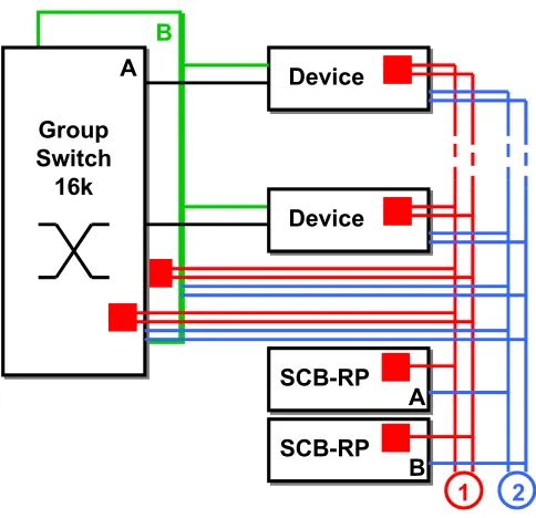 Figure 4- 4 The control structure inside GEM
