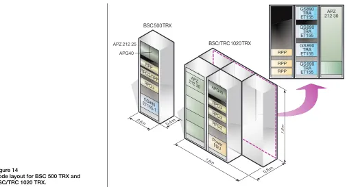 Figure 14Node layout for BSC 500 TRX and