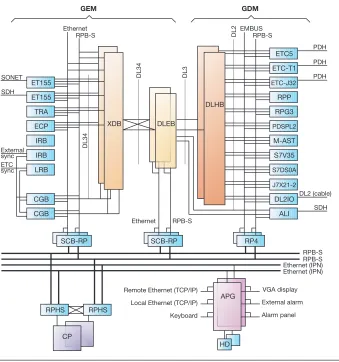 Figure 2Hardware architectural overview.
