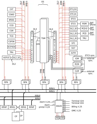 Figure 2AXE hardware architecture using new hard-ware.