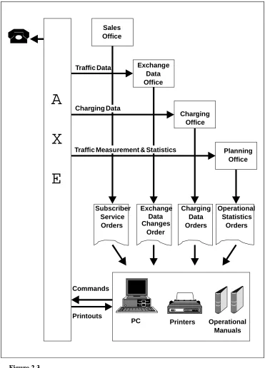 Figure 2.3Operational Activities
