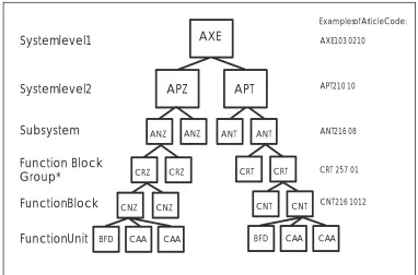 Figure 3.2