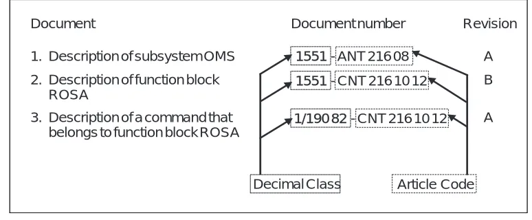 Figure 3.3