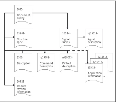 Figure 3.5Document Structure for a Function Unit