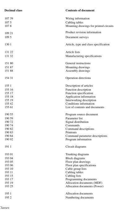 Table 3.1Decimal Classes