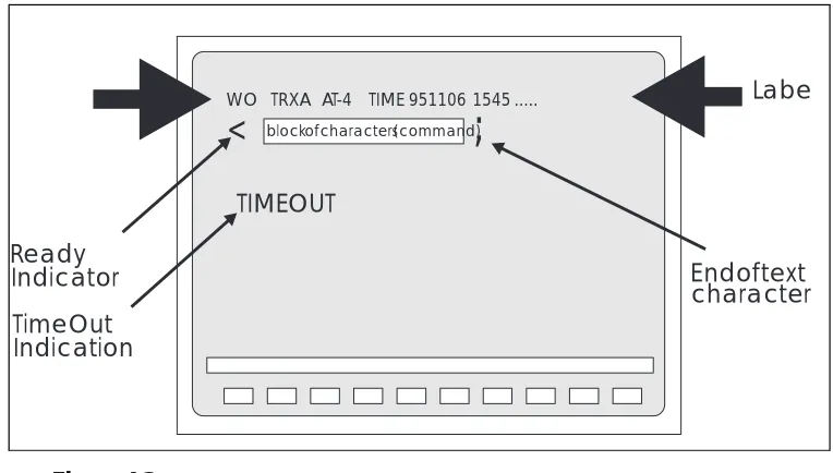 Figure 4.3Label Printout