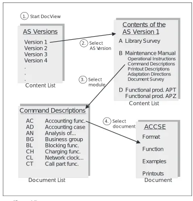 Figure 4.5DocView Information Levels