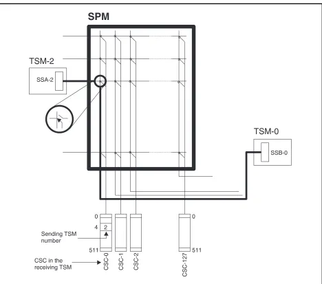 Figure 3.8