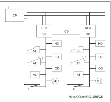 Figure 2.2