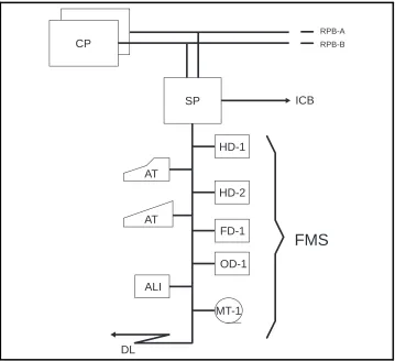 Figure 2.9