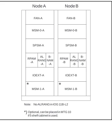 Figure 2.10
