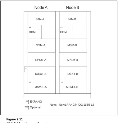 Figure 2.11