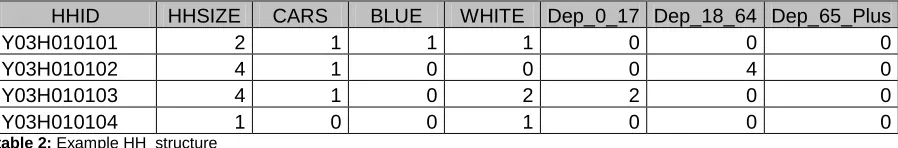 table 2: Y03H010104 Example HH_structure  