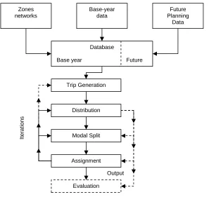 figure 6: Traditional 4-step Model  