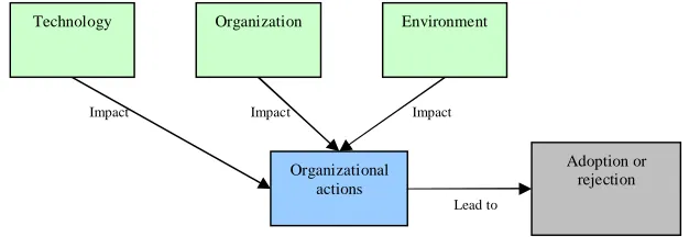 Figure 3: Simplified adoption process model [24]  