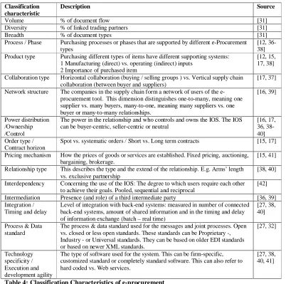 Table 4: Classification Characteristics of e-procurement   