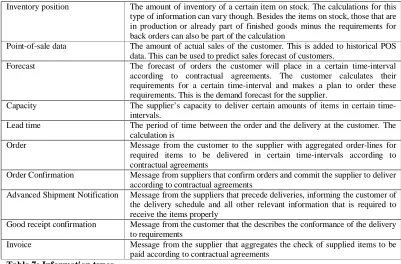 Table 6: Collaborative Planning processes [48]  