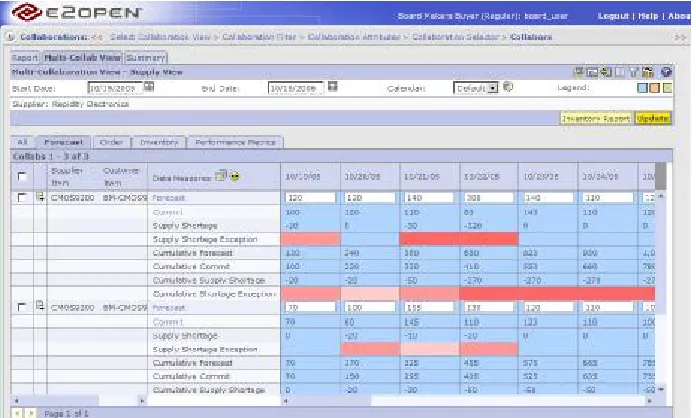Figure 1: Screenshot of a Supplier Integration System (www.e2open.com)  