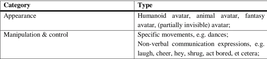 Table 3 Embodiment interaction capabilities 