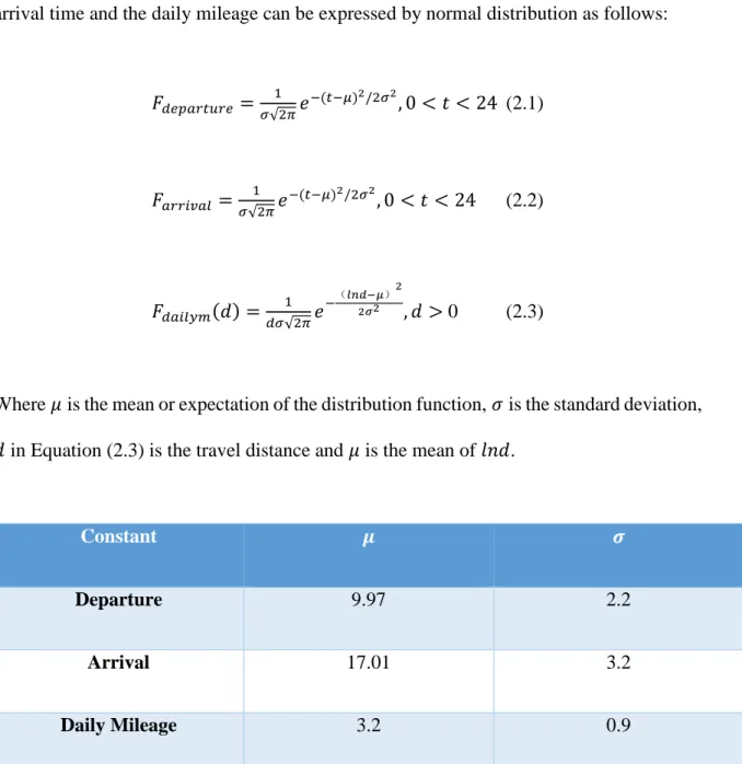 Table 2-1 Constants in distribution functions of departure time, arrival time and daily mileage