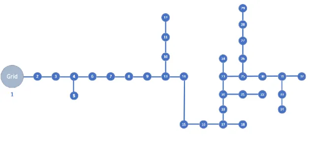 Figure 2-2 Topology of IEEE 34-node test feeder. 