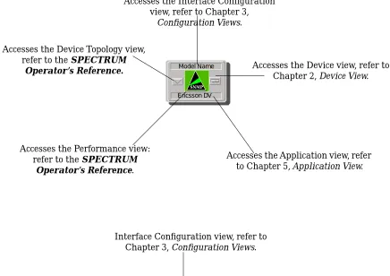 Figure 1-1.Using Double-Click Zones to Access SPECTRUM Views