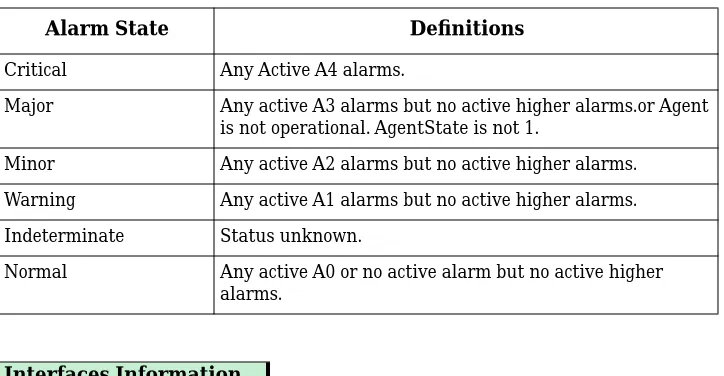 Table 3-1.Agent Connection States