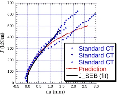 Figure 10. Finite element mesh for the standard CT-specimen. 