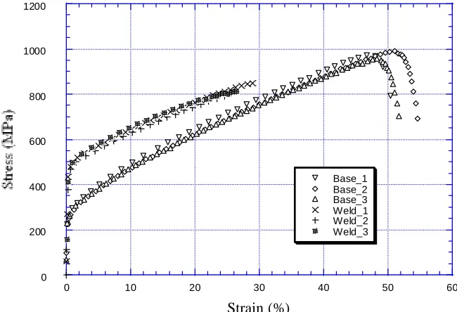 Figure 2.  Illustration of the welded plate (unit mm). The length of the plate (out plane dimension) was about 500 mm