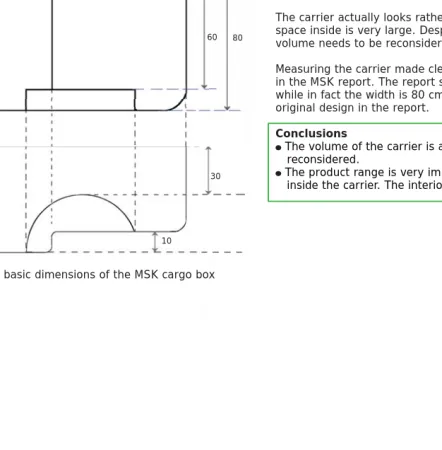 Figure 3.5: basic dimensions of the MSK cargo box