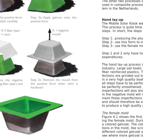 Figure 4.1: Producing the negative mold