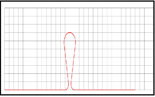 FIG  5 - MODELING AND MESHING OF T LOOP                         (COMPUTER SIMULATION) 