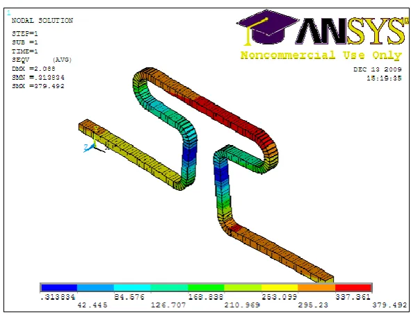 FIG  18- VONMISES STRESS DURING 2MM ACTIVATION OF TEAR DROP LOOP          