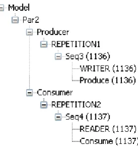Figure 3.3, A reconstructed model tree
