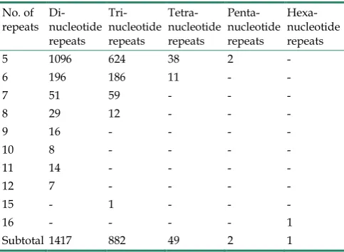 Table 2. Putative SNPs in Plutella xylostella larval midgut transcriptome 