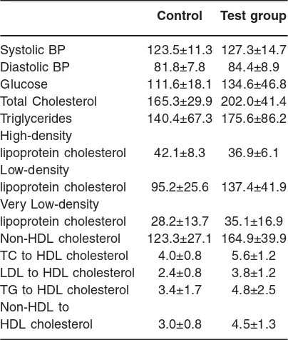 Table 1: Clinical characteristic of the
