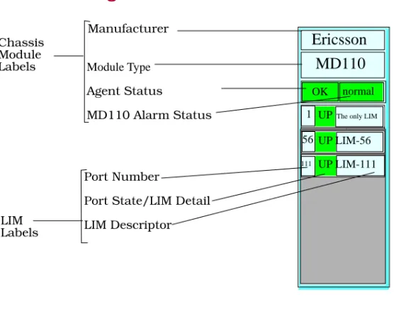 Figure 5:Module Icons