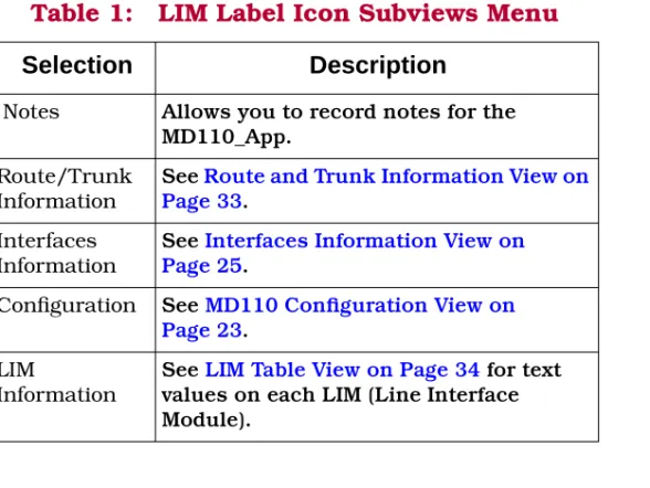 Table 1:LIM Label Icon Subviews Menu 