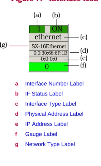 Figure 7:Interface Icon 