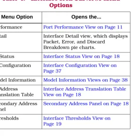 Table 4:Interface Icon Subviews Menu Options  