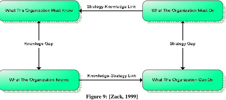 Figure 9: [Zack, 1999]  