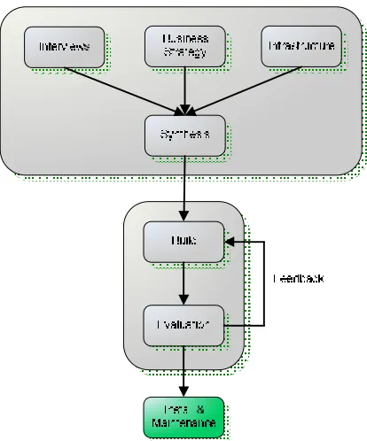 Figure 12: Installation 