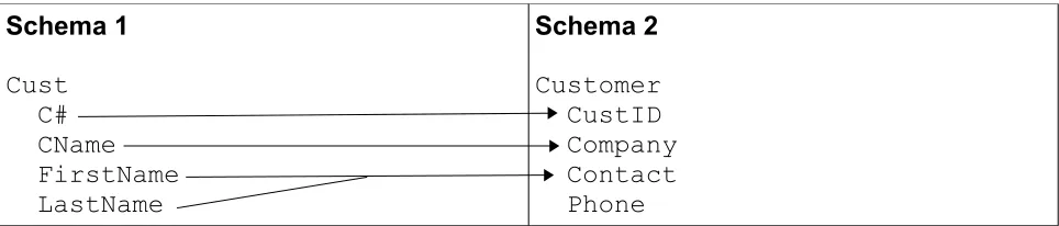 Table 1: schema matching example