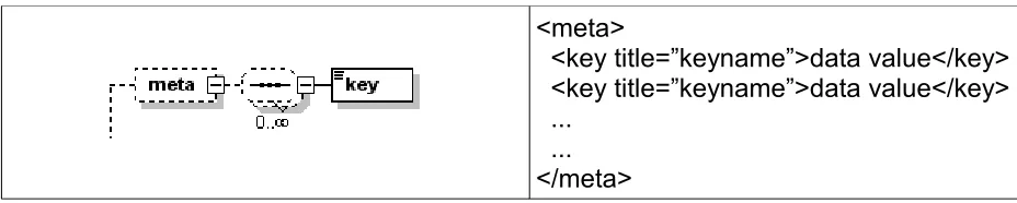 Table 5: Meta data